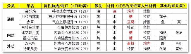 剑网3指尖江湖业障打法掉落攻略 心魔5业障通关阵容及打法技巧详解​