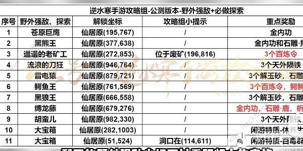 逆水寒手游仙居原探索攻略 仙居原探索怎么玩图片8