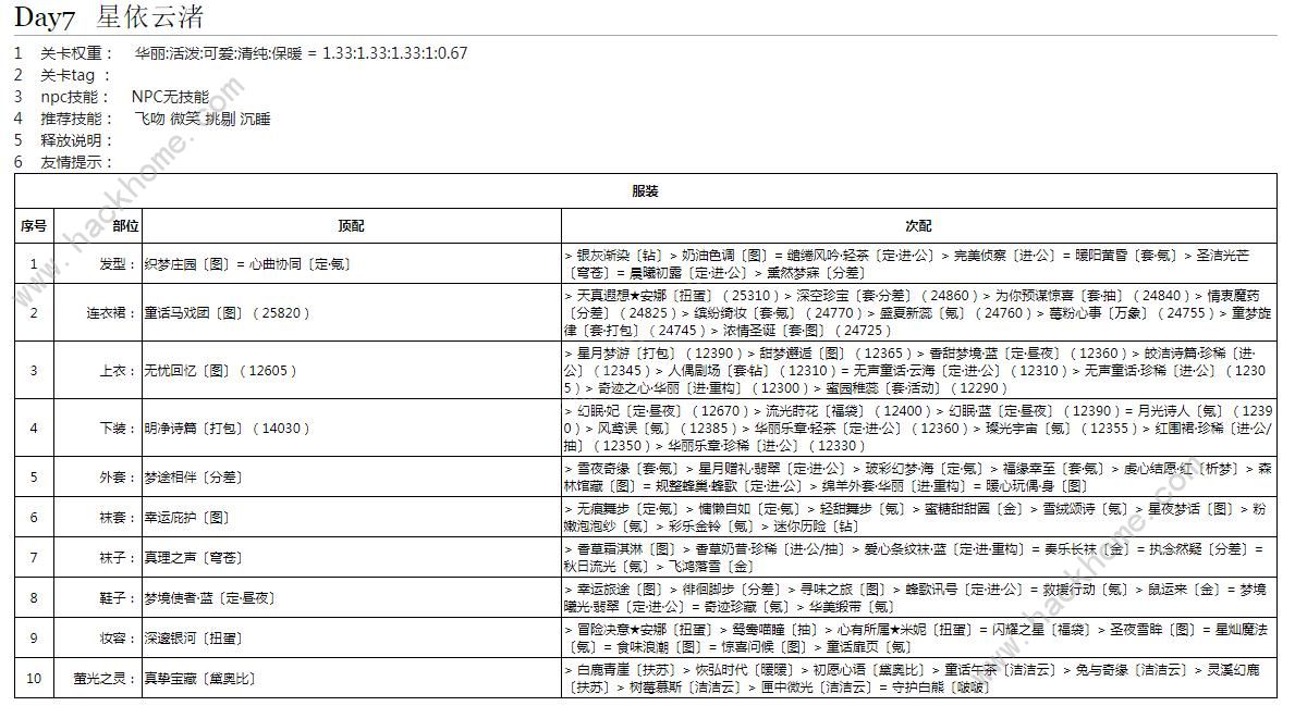 奇迹暖暖星依云渚怎么高分搭配 星依云渚完美搭配攻略图片1