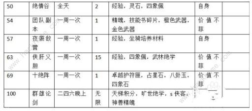 神雕侠侣2手游快速赚钱技巧攻略图片4