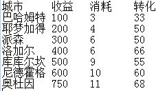 魂器学院血色圣诞活动攻略 Xmas最佳收益打法攻略