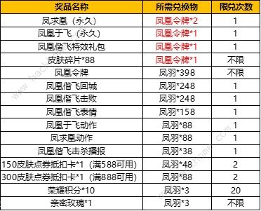 王者荣耀凤求凰抽奖概率一览 凤凰于飞抽奖100%必中技巧分享图片3