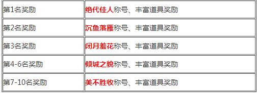 卧虎藏龙2七夕活动称号怎么得 七夕活动称号奖励一览​