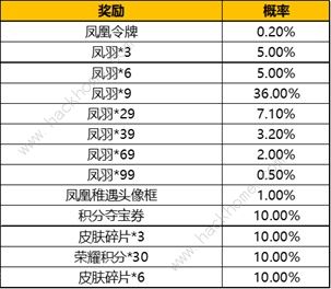 王者荣耀凤求凰抽奖概率一览 凤凰于飞抽奖100%必中技巧分享图片4