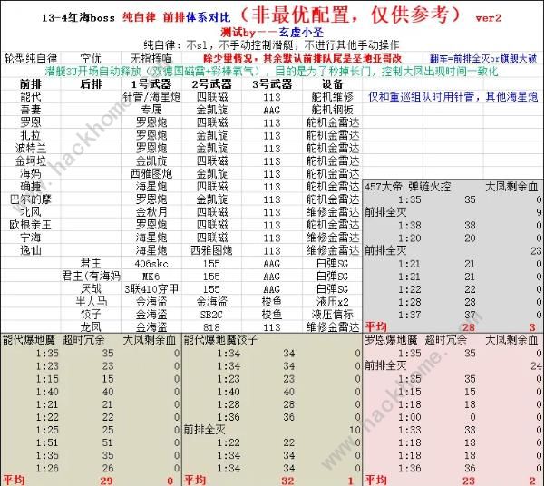 碧蓝航线13-4阵容攻略 红海boss战纯自律打法