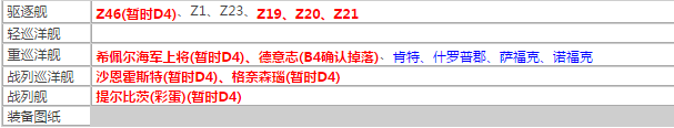 碧蓝航线异色格作战掉落什么 异色格打捞表[多图]图片9