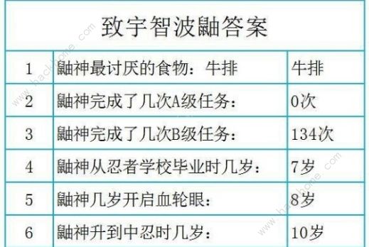 火影忍者手游致宇智波鼬答案大全2020 新版致宇智波鼬活动答题答案一览图片2