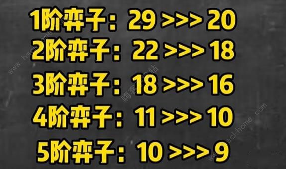 金铲铲之战S10棋子有什么改动 S10棋子数量改动详解图片2