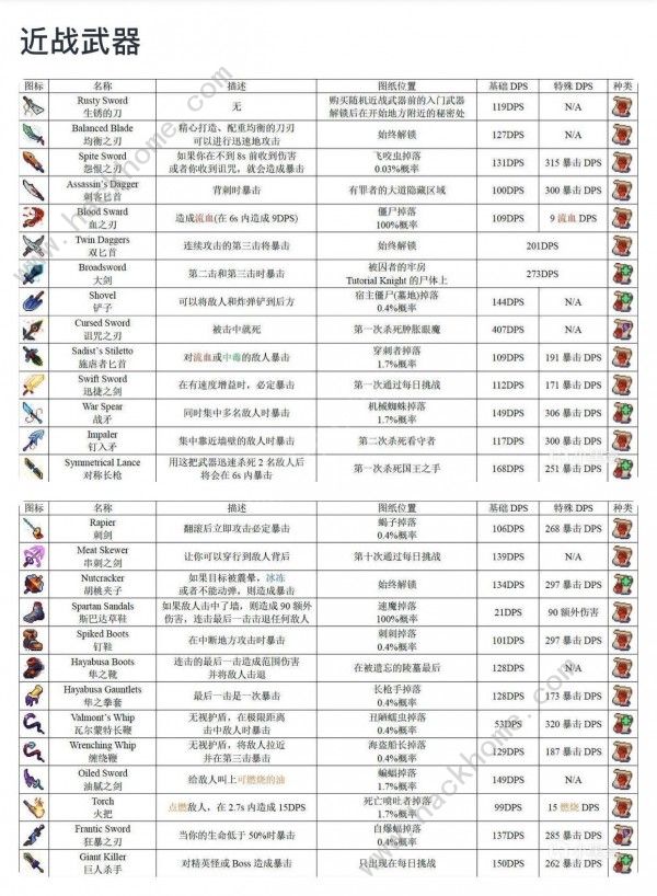 重生细胞武器大全 全武器图鉴属性总汇图片3