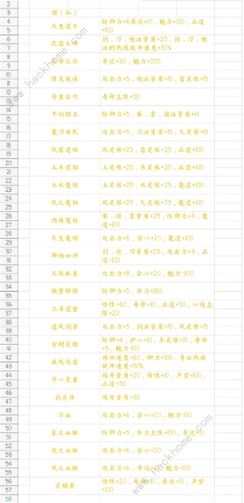 鬼谷八荒攻略大全 2021新手入门技巧分享图片8