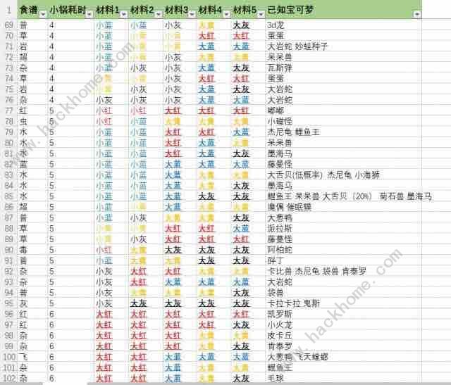 宝可梦大探险食谱大全 宝可梦食谱配方汇总图片4