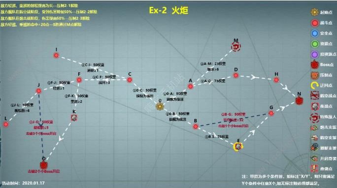 战舰少女R极地奏鸣曲EX-2火炬攻略 EX-2火炬打法详解图片2