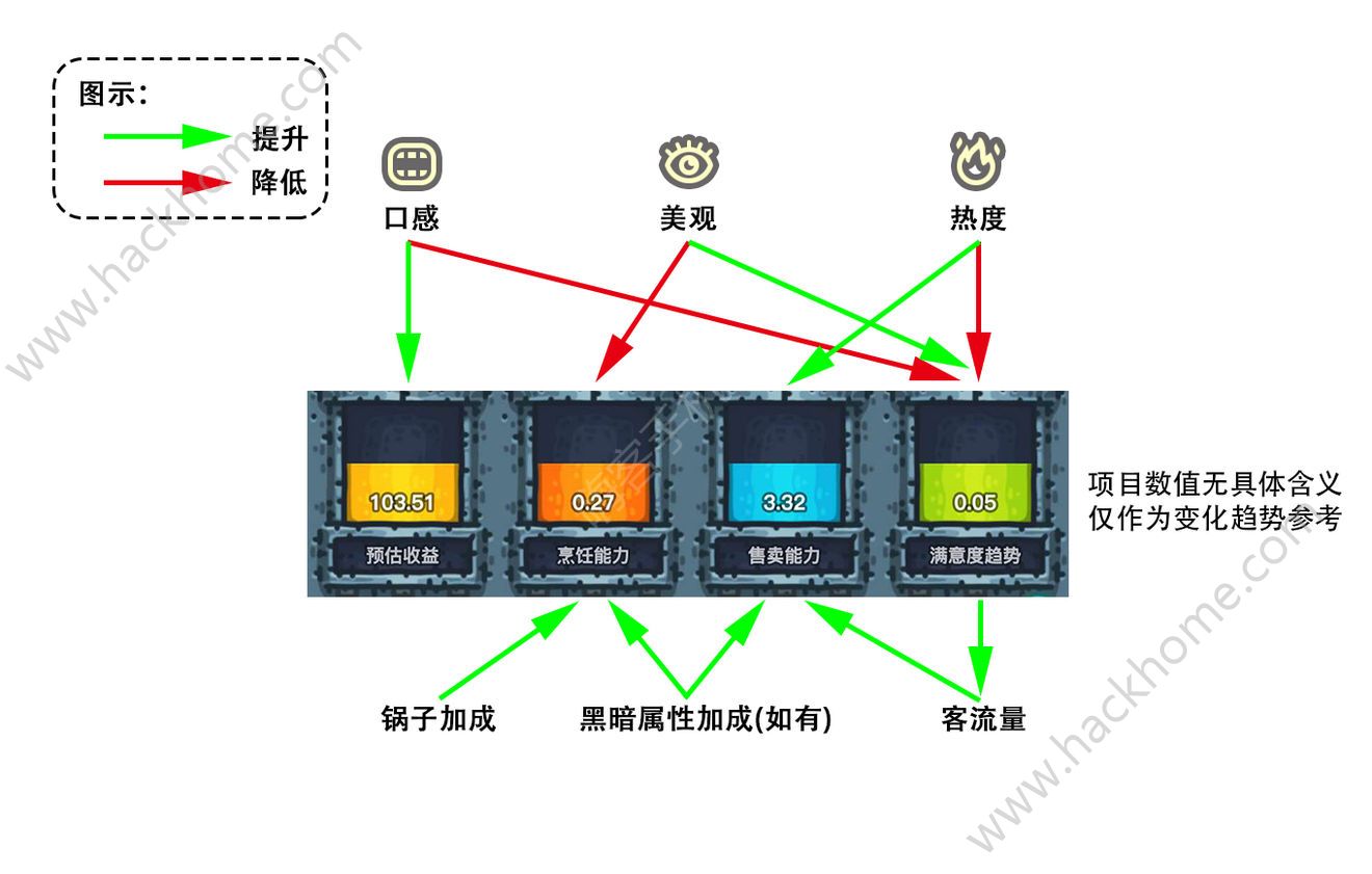 黑暗料理王什么时候出 3月15日全新版本正式上线！图片8