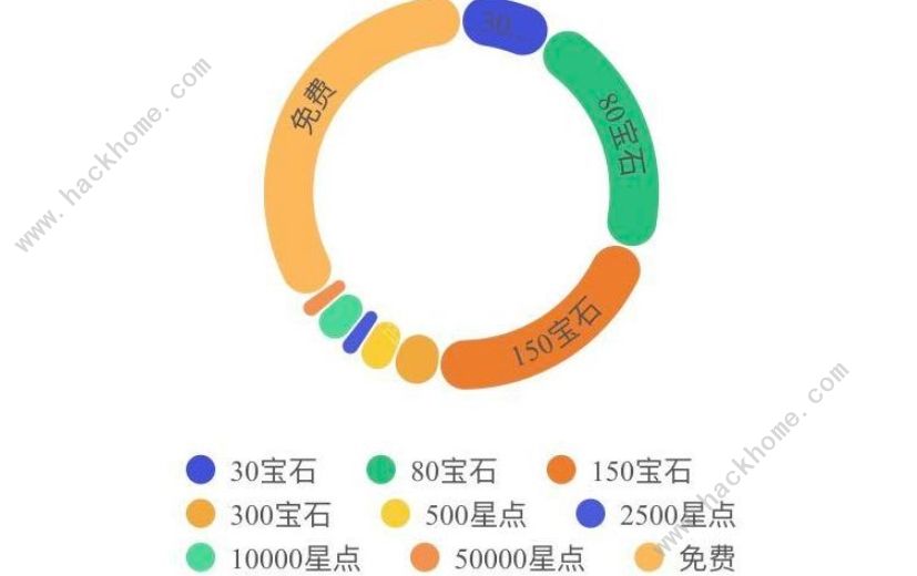 荒野乱斗皮肤图鉴 所有皮肤价格性价比一览表