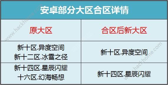 舰姬手游3月29日更新公告 部分大区合区图片1