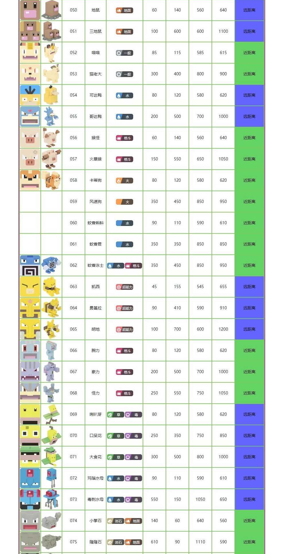 宝可梦大探险图鉴大全 精灵属性数值详解图片4