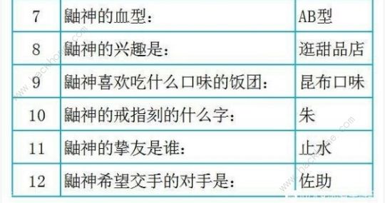 火影忍者手游致宇智波鼬答案大全2020 新版致宇智波鼬活动答题答案一览图片3