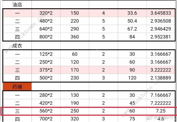 江南百景图杭州商栈布局攻略 杭州商栈收益最高布搭配推荐图片5