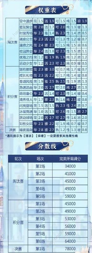 奇迹暖暖九日夜话活动攻略 九日夜话活动玩法及奖励一览图片2