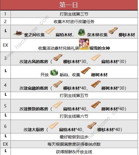 FGO阎魔亭繁盛记攻略大全 国服春节活动阎魔亭流程详解图片2