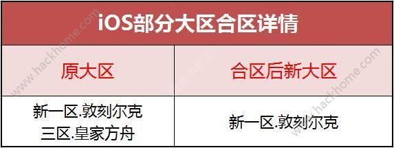 舰姬手游3月29日更新公告 部分大区合区图片2