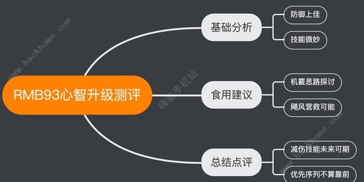 少女前线rmb93改造攻略 RMB-93改造测评图片2