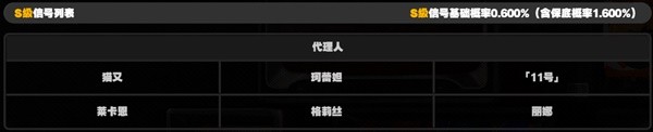 绝区零二测卡池值得抽吗 二测卡池奖励及抽取建议图片2