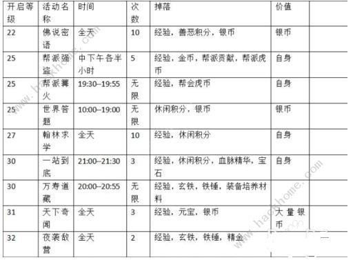 神雕侠侣2手游快速赚钱技巧攻略图片2