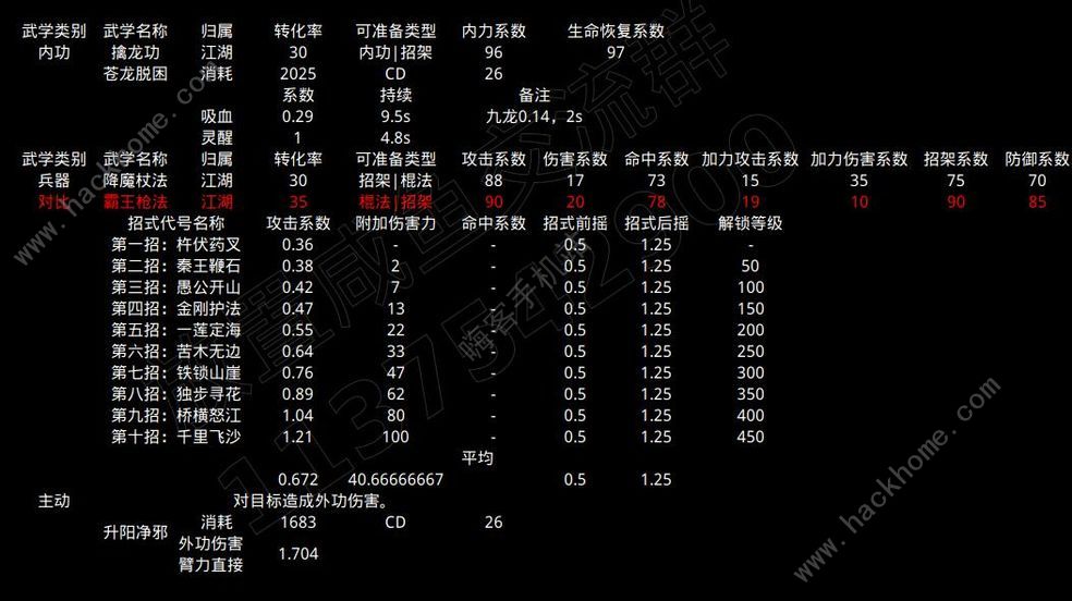 放置江湖昆仑梦境攻略大全 昆仑梦境怎么通关