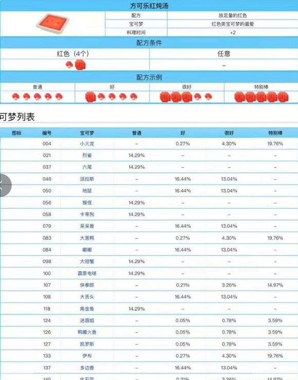 宝可梦大探险保姆级升级攻略 新手1-21级发展技巧