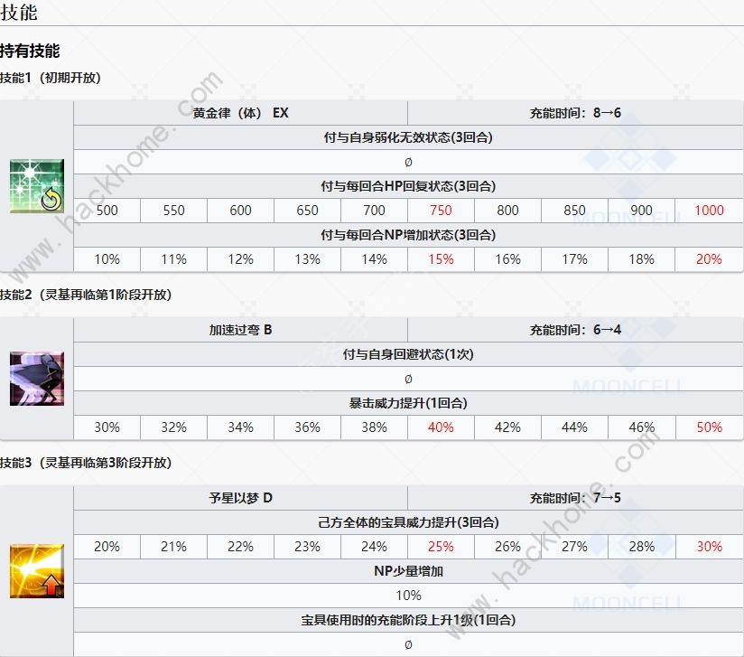 fgo达芬奇lily技能怎样 达芬奇lily属性技能宝具图鉴图片8