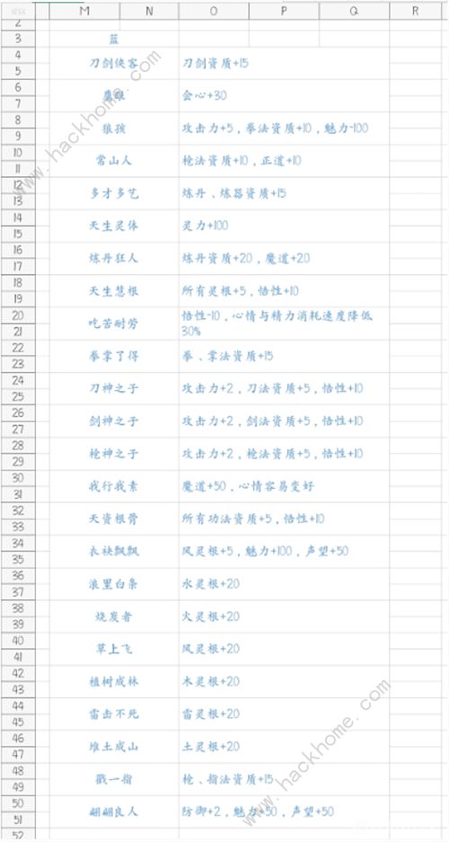 鬼谷八荒攻略大全 2021新手入门技巧分享图片6