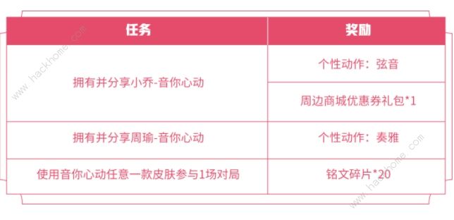 2021王者荣耀520活动大全 分享新皮得个性动作专场体验卡兑换奖励详解