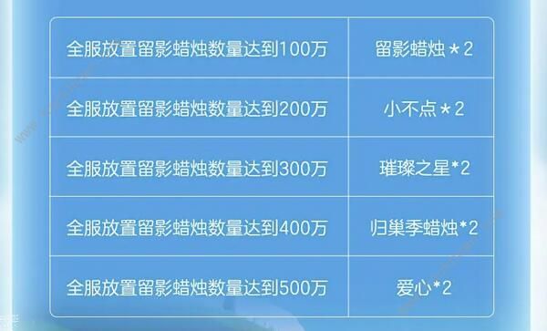 光遇蛋仔联动指引团任务有哪些 蛋仔联动指引团任务完成攻略图片4