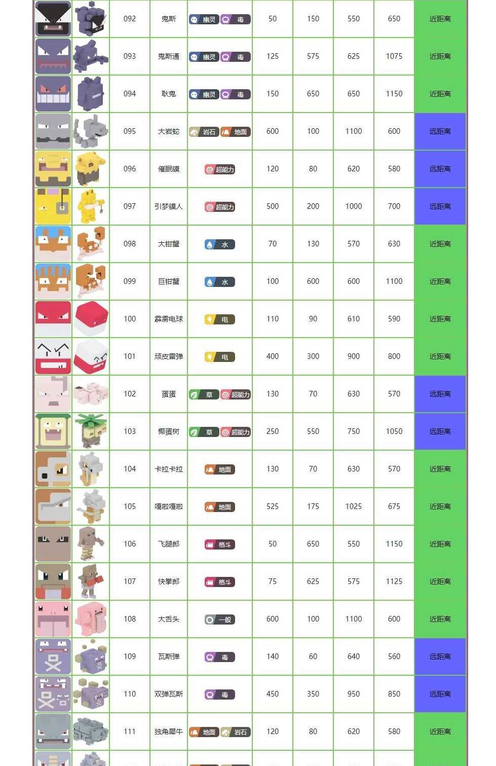 宝可梦大探险图鉴大全 精灵属性数值详解图片6