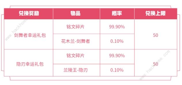 2021王者荣耀520活动大全 分享新皮得个性动作专场体验卡兑换奖励详解图片2