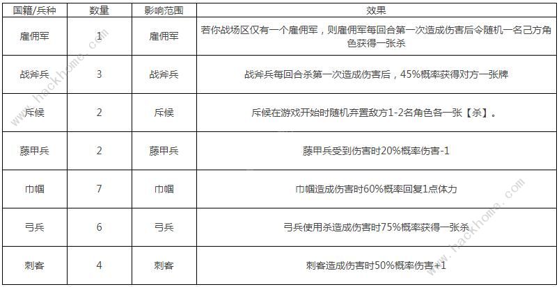 三国杀自走棋高级场最强阵容推荐 高级场规则及阵容攻略图片3