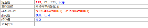 碧蓝航线异色格作战掉落什么 异色格打捞表[多图]图片8