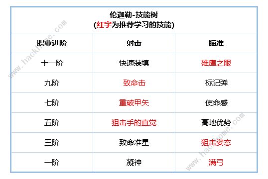 铃兰之剑伦伽勒厉害吗 伦伽勒个性及技能强度详解图片4