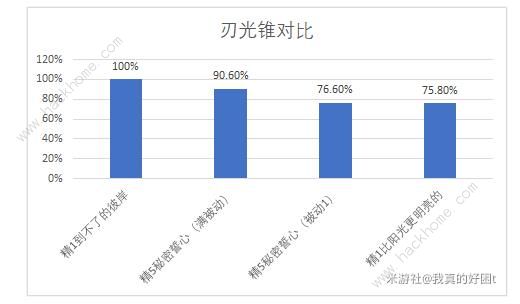 崩坏星穹铁道饮月专武厉害吗 比阳光更明亮的技能实战解析图片3