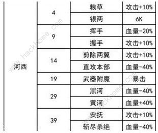 我功夫特牛河西走廊奇遇怎么选 河西走廊奇遇攻略图片3