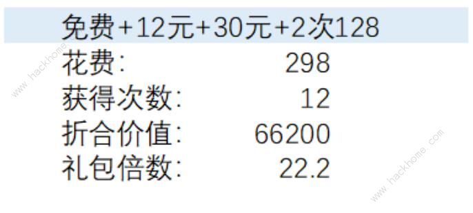 剑与远征冬霜秘藏氪金攻略 冬霜秘藏怎么买礼包划算图片8