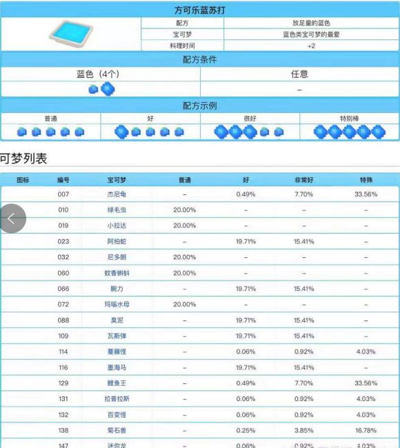 宝可梦大探险保姆级升级攻略 新手1-21级发展技巧图片3