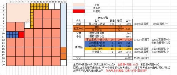 跑跑卡丁车手游龙行华夏繁荣度怎么算 龙行华夏繁荣度计算详解图片2