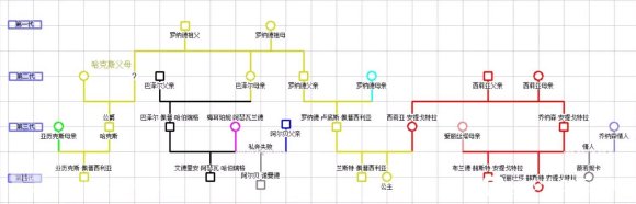 少女的王座选项攻略 剧情选择什么比较好​