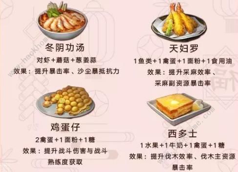 明日之后新春食谱大全2020 新配方及料理大赛详解图片5