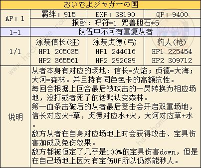 FGO闪闪祭纽约大战2019藤村大河本高难通关打法攻略图片1