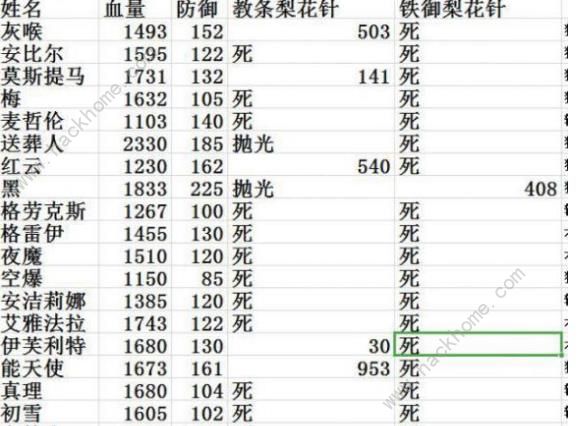 明日方舟阿精二所需材料攻略 阿实战及高台队友列表图片4