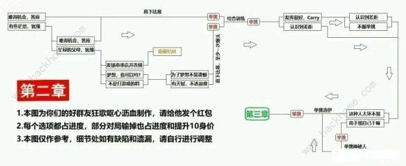 电竞传奇百分百攻略 2020全章节通关总汇​