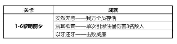 钢岚1-6黎明前夕怎么做一桶炸仨的成就 1-6黎明前夕全成就达成攻略图片1